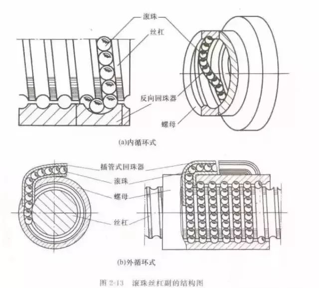 拆解地铁门内部结构，看看门是怎么关上的，滚珠丝杆是关键