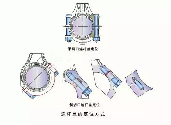 连杆活塞构造及原理