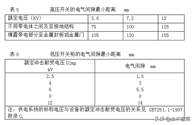 铜排加工工艺标准，很详尽