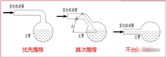 干货分享~风机盘管安装步骤与常见故障处理