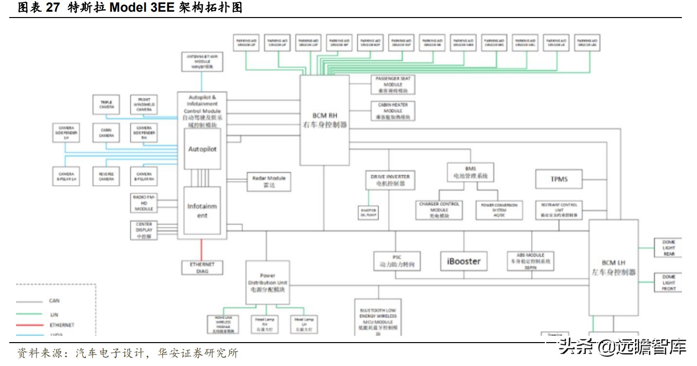 自主品牌汽车，商业模式变革：以特斯拉为例，软件变现形式的思考