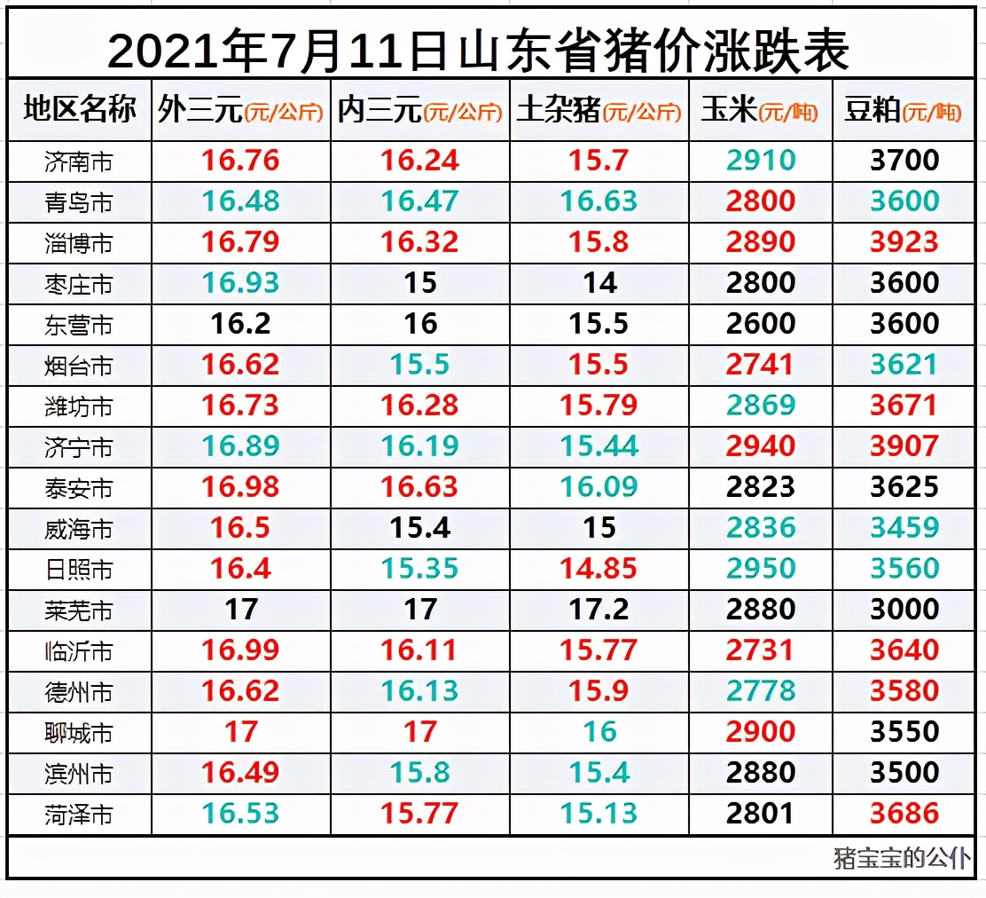 现在猪价多少钱一斤(现在猪价多少钱一斤最新)