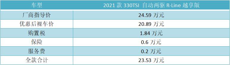 1周帮粉丝提3台大众，周二瓶如何评价途观L？