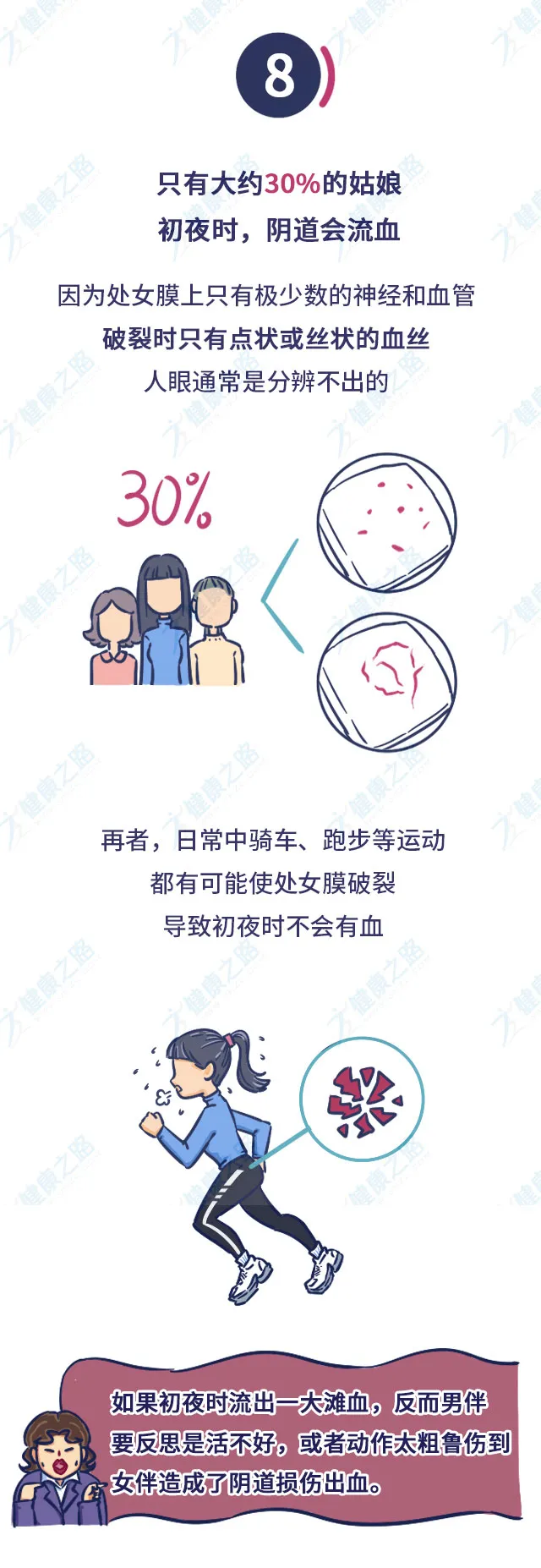 关于阴道的8组神秘数字，每个女性都该知道！