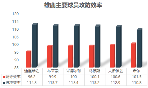 反有利我军锋线升级换代(臆想｜“锋线制霸”到“后卫时代”，锋线球员应该如何改装升级？)