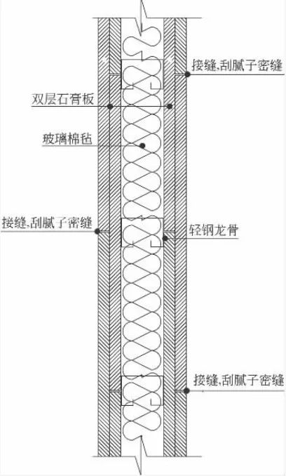 浅谈建筑声学施工中几个值得注意的问题