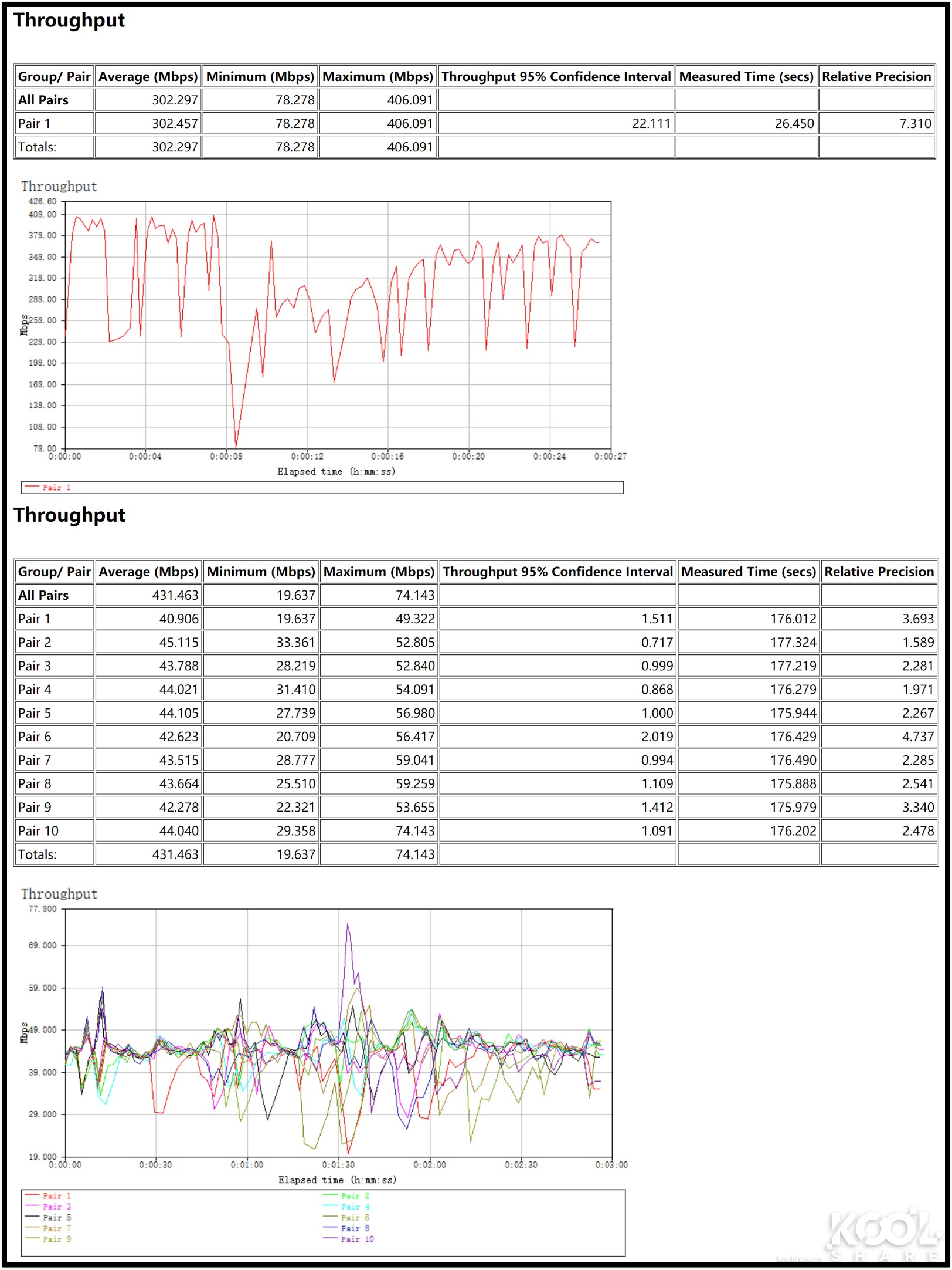 全屋WiFi 6时代，NETGEAR夜鹰Mesh WiFi 6系统MK63开箱拆解评测