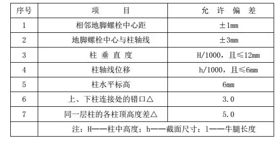 钢骨柱、梁工程吊装专项施工方案