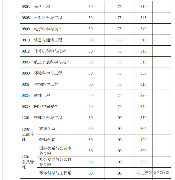 名校近5年大数据丨复旦大学