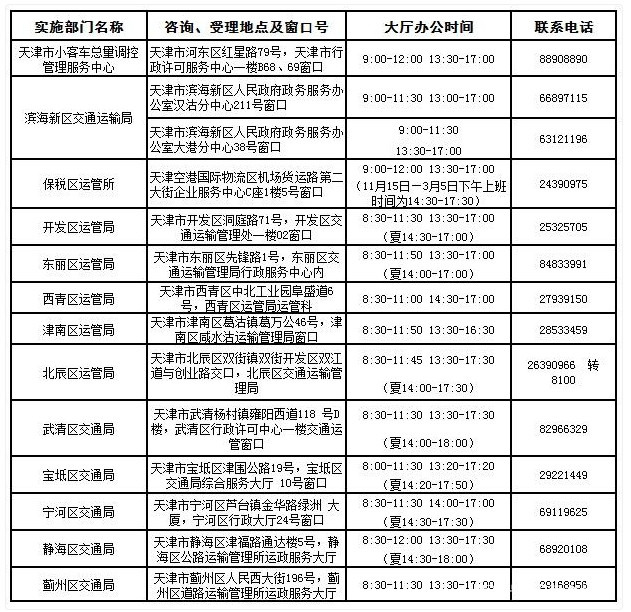 「摇号攻略大全」天津9月小客车摇号结果出炉！建议收藏