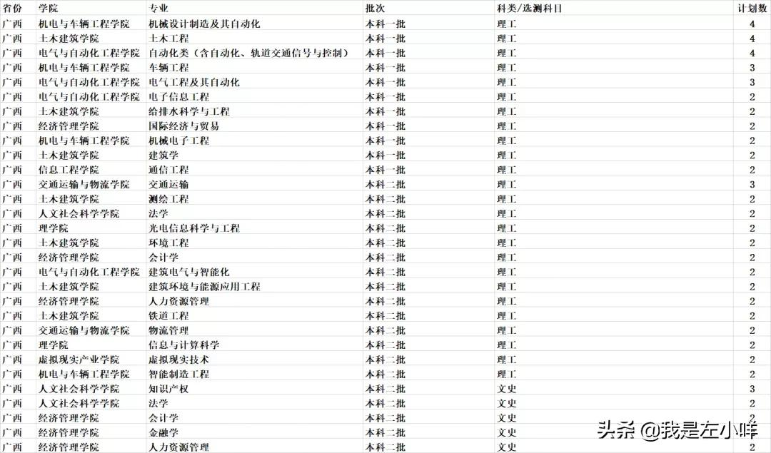 华东交通大学成考专业有哪些？