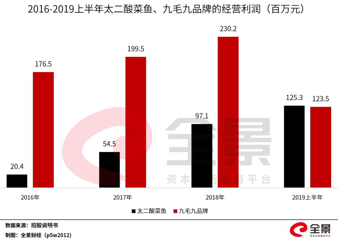 月入近2亿(爆买60000%! 大学生创业开