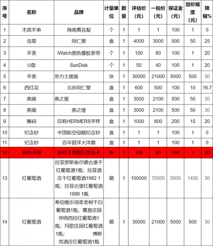 哪些nba球星来过山西运城（青眼白龙卡炒上8700万，神秘人「N3734」要负很大责任）