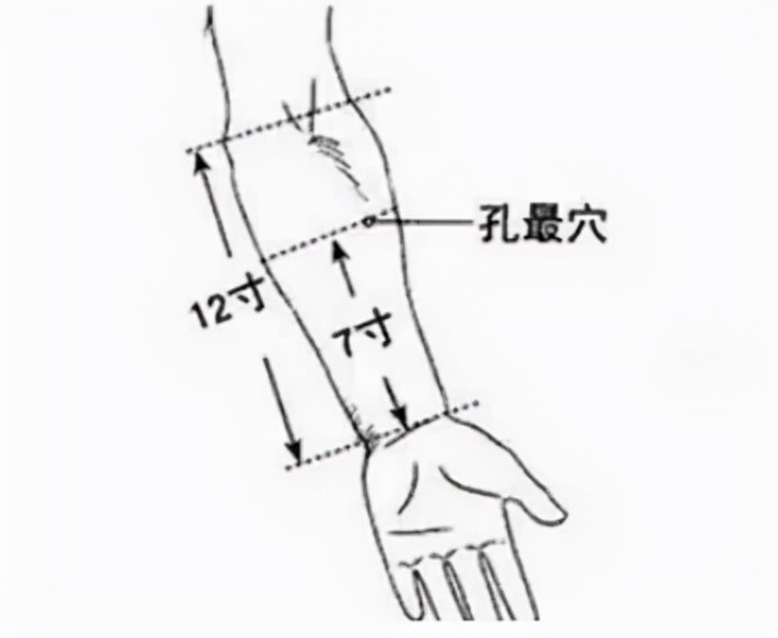 鼻子干燥快速恢复十大方法（红霉素软膏治好了我的鼻炎）-第7张图片-昕阳网