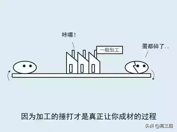 什么是高考,你明白吗?一图看懂