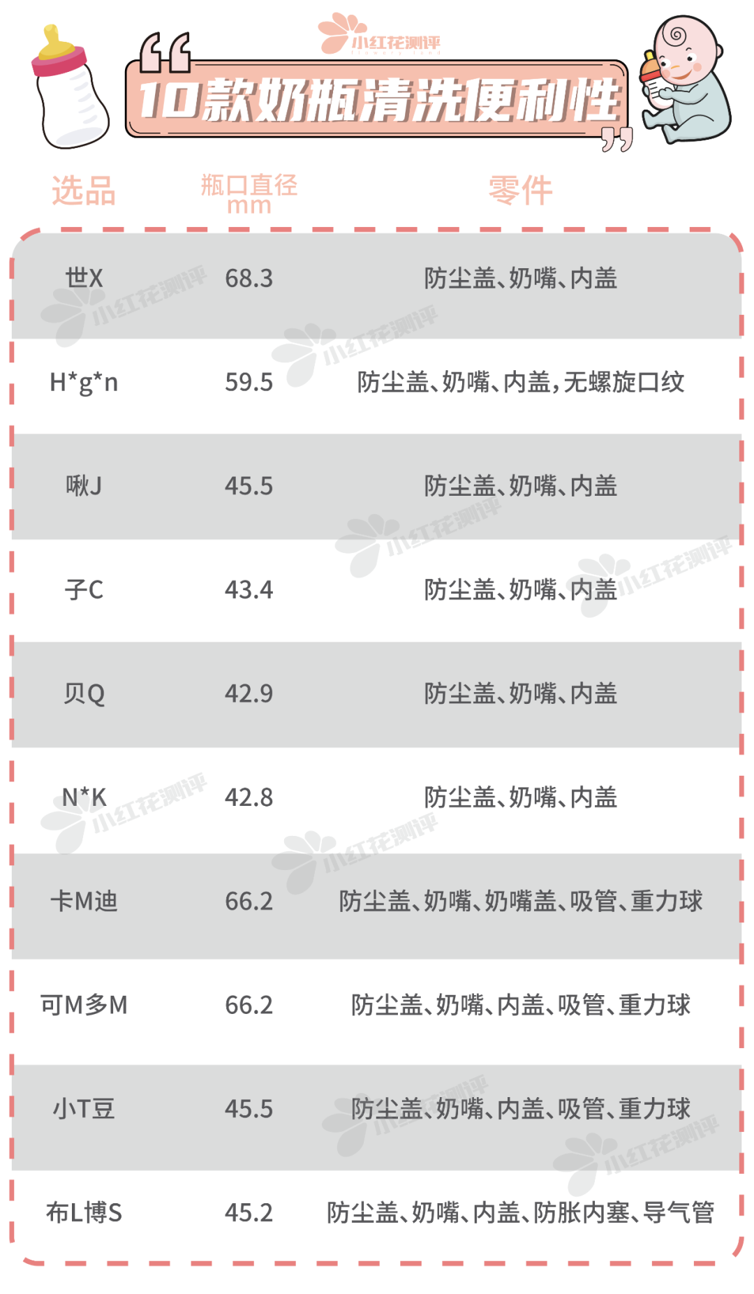 10款婴儿防胀气奶瓶测评：导气管、导气孔，就能防胀气？