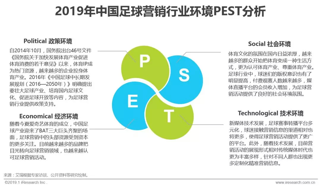 赞助中超足球联赛注意什么(2019年中国足球营销赞助价值分析)