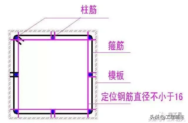 主体结构施工常见10种质量通病，表现形式及防治措施
