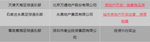 为什么中超都是地产赞助(万通入局！中超16队半数具房地产背景，资本狂欢还能多久？)