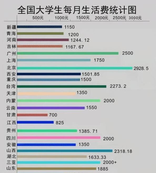 大学生念完大学需要花多少钱？家长算了一笔“细账”，10万挡不住