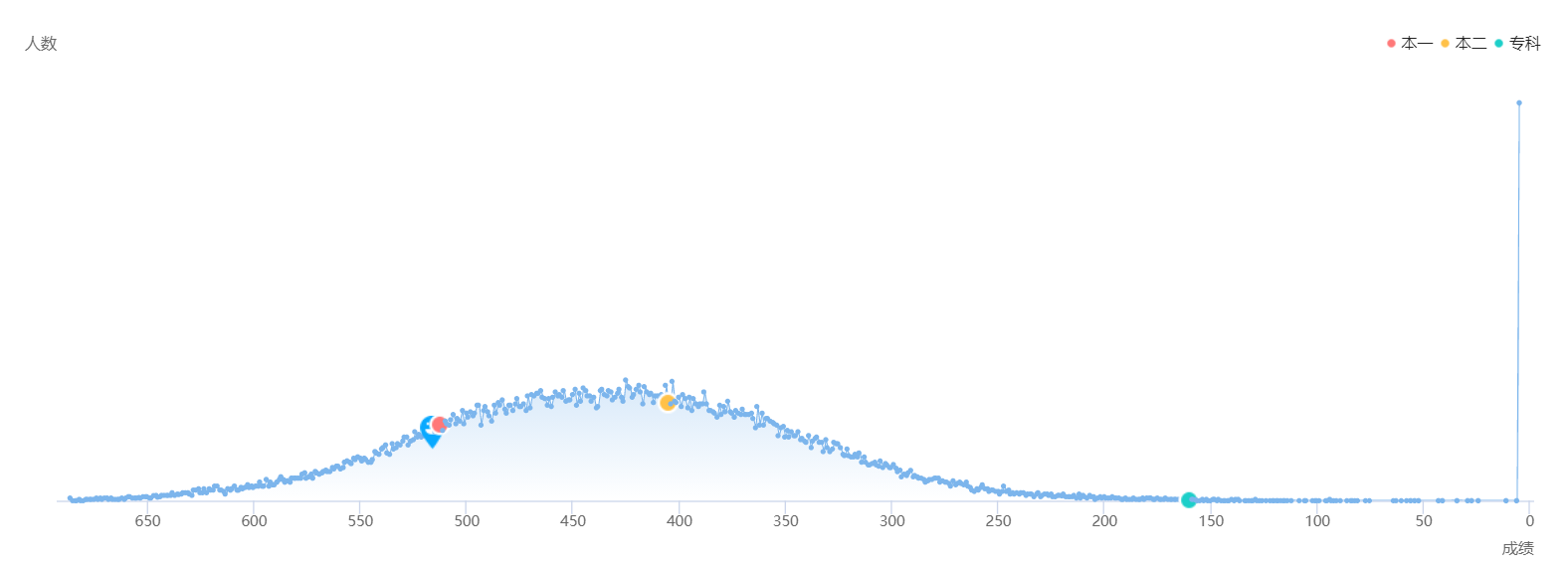 必备数据：陕西高考一分一段表，精准定位就靠它