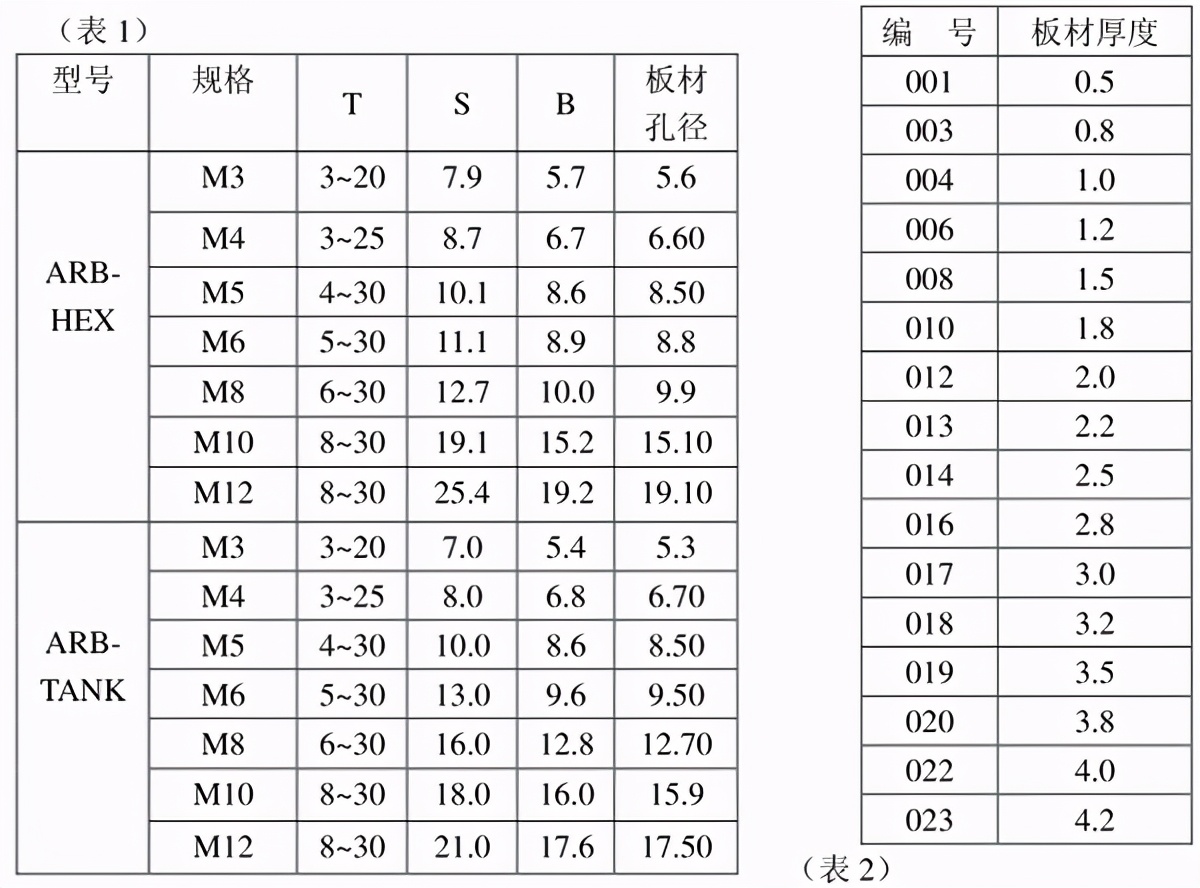 铆接紧固件设计规范