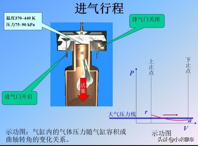 【原创首发】汽车发动机结构及工作原理