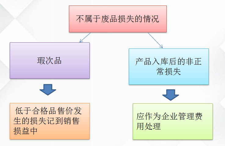 这份企业各项成本科目设置与账务处理学会，成本会计做好不是问题