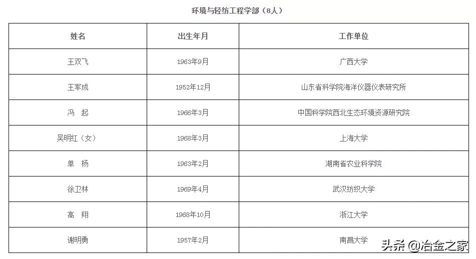 恭贺！钢铁行业新增 3 位院士