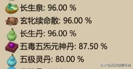 《了不起的修仙模拟器》超品金丹攻略 非利用bug的王道玩法