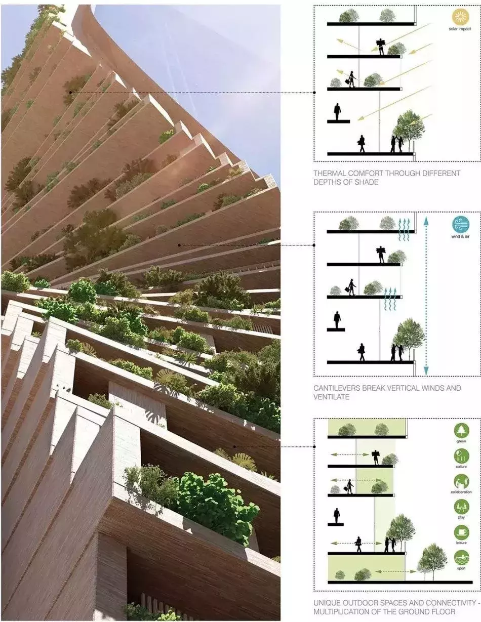 盘点迪拜的十大超级建筑(全球十大超高层建筑｜迪拜、沙特阿拉伯、中国、俄罗斯等争一高)