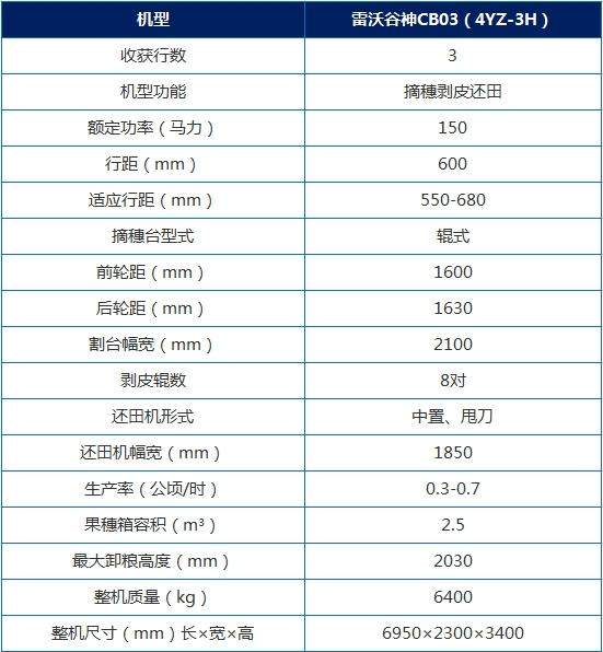 40种玉米收割机里，农民关注排名前三的产品，在农村哪个最赚钱？