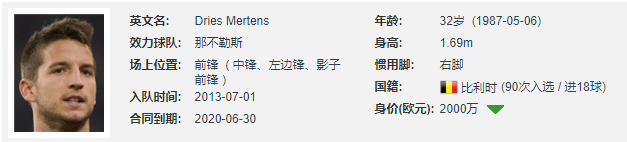 能够代表那不勒斯出战国米(默滕斯今年夏天合同到期，从那不勒斯转投国米能否出任主力前锋？)