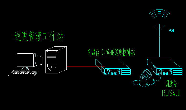 最全的无线对讲智能化系统解决方案和故障分析