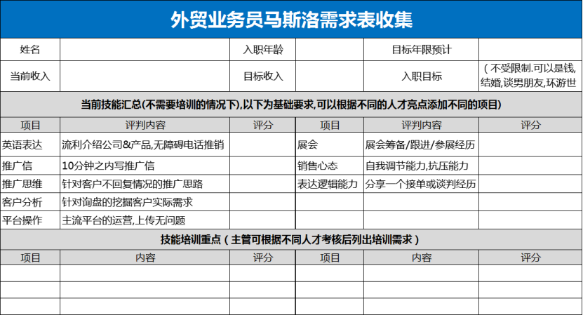 （二）外贸团队管理实战分享-马斯洛需求，不要你觉得，要他觉得