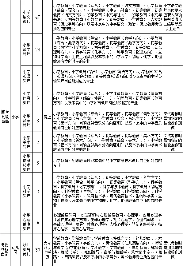 2017福州教师招聘（含编内）