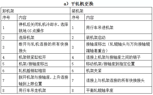 棒材工艺技术操作规程