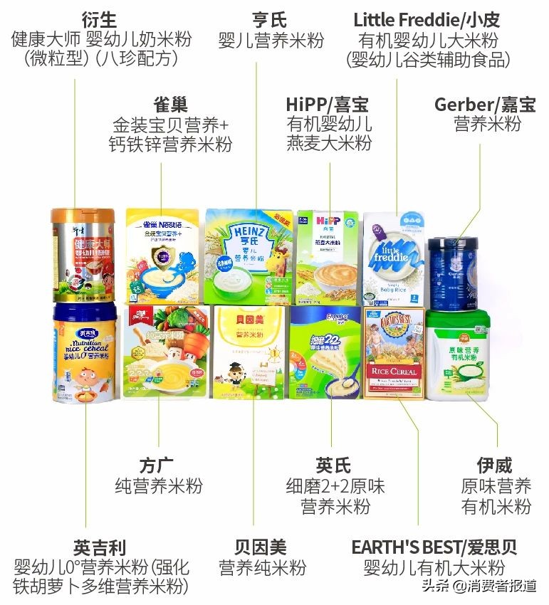 【专业解读】12款婴儿米粉测评报告，选哪个更放心？