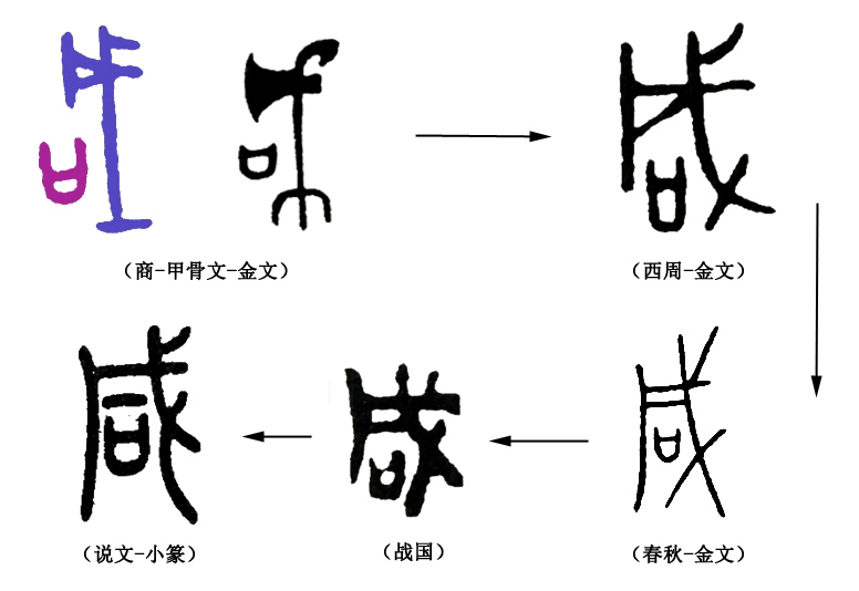 成语“筚路蓝缕，以启山林”，“启”是什么意思？