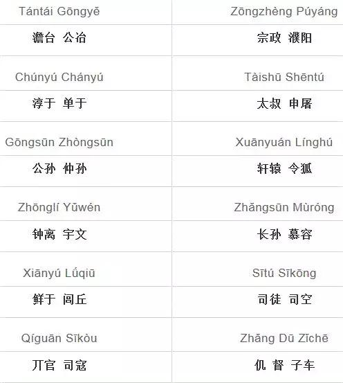 《百家姓》全文+朗读+拼音+注释，看看你的姓氏来自哪？