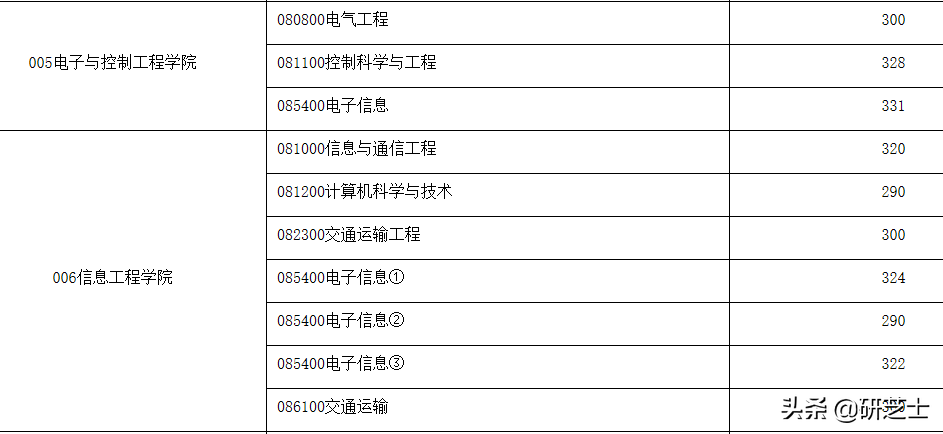 长安大学最新计算机招生信息