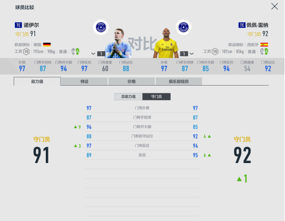 FIFA22诺伊尔带什么(FIFA ONLINE 4球员组合——拜仁慕尼黑)