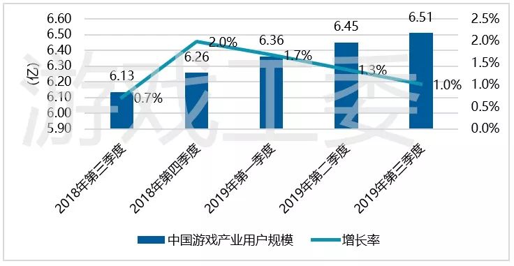 《三国志》等四款SLG会师TOP10，大龄“土豪”不玩传奇了？