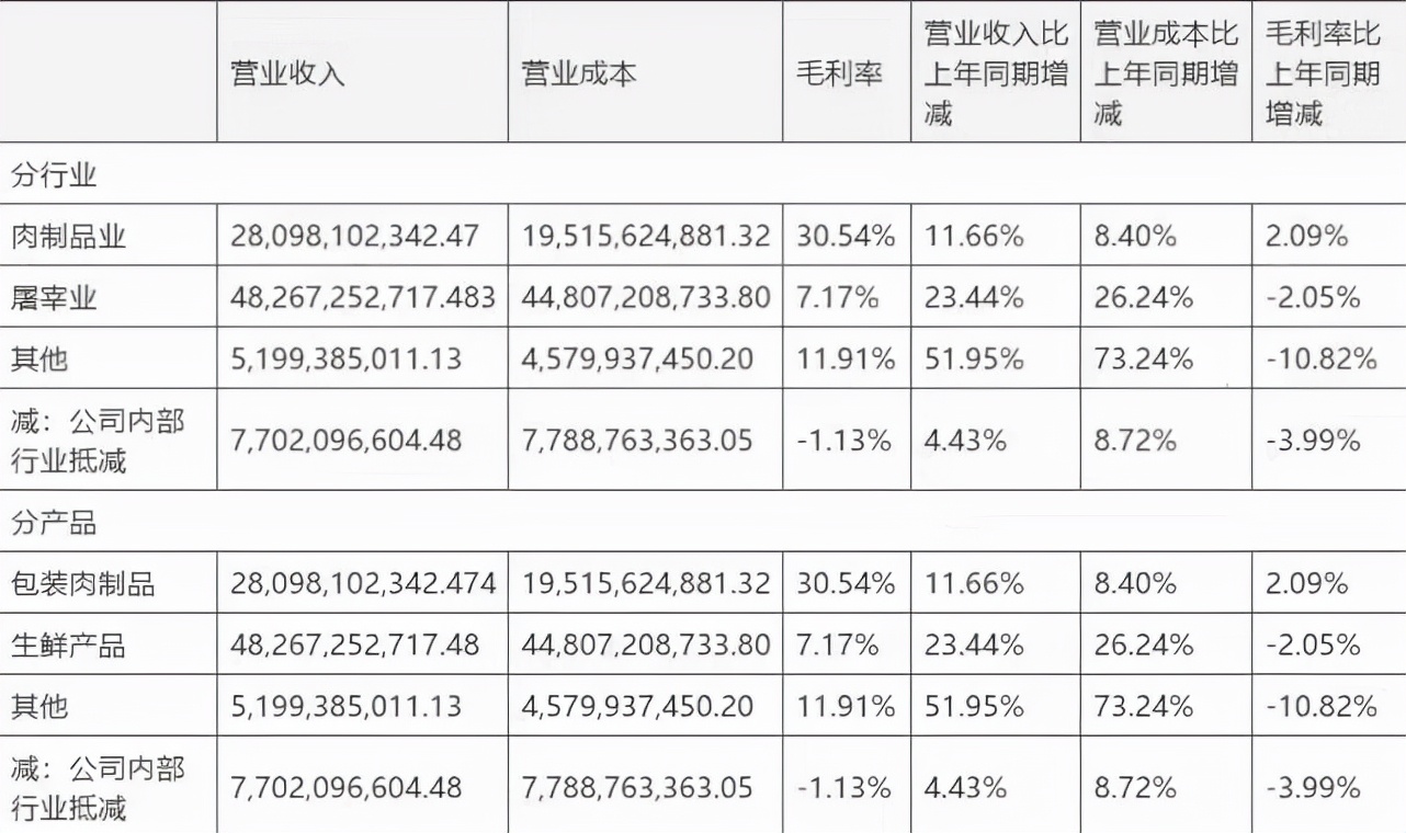 千亿猪肉帝国双汇，上演父子反目成仇狗血闹剧，未完待续？