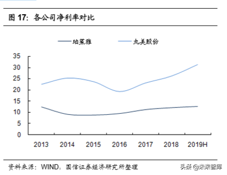 化妆品行业专题：美妆双雄各显千秋