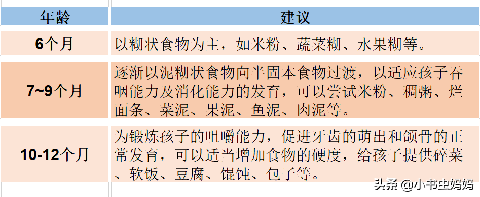 宝宝辅食粥怎样做好吃？3款辅食粥营养丰富，孩子爱吃又开胃