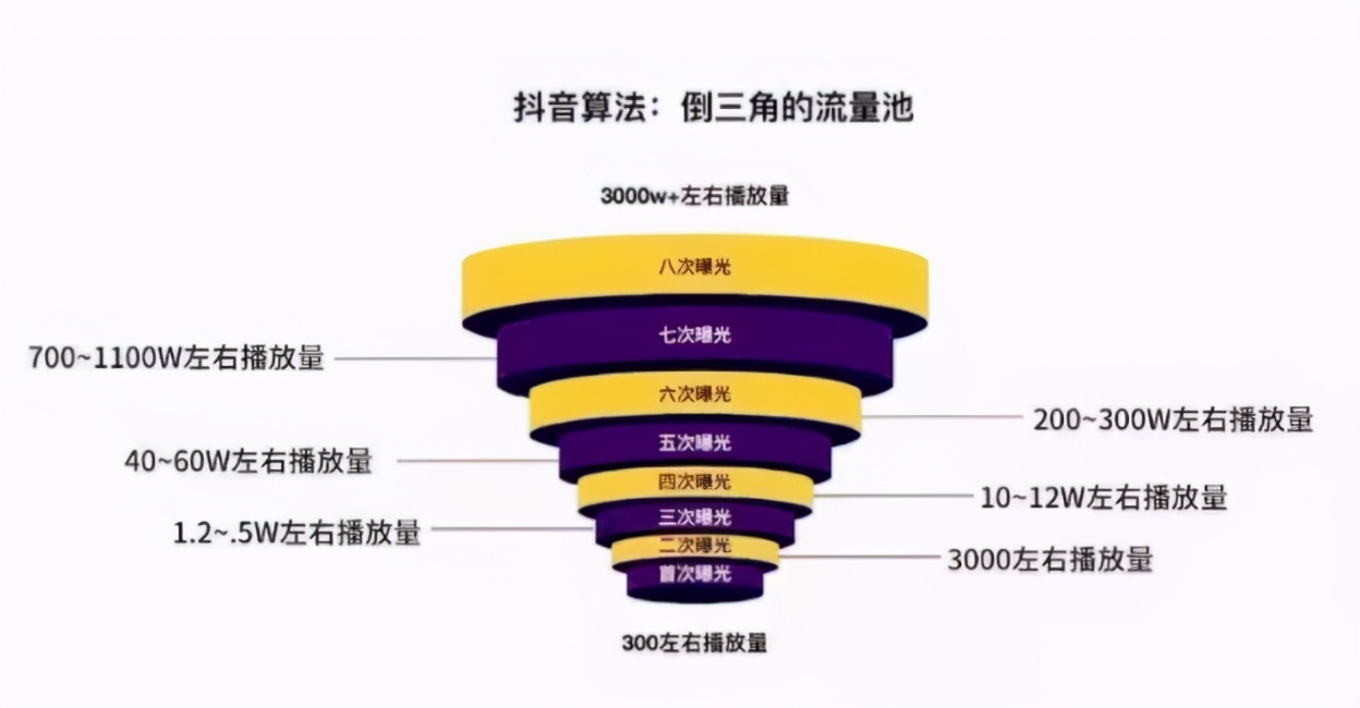 你在抖音看别人摆地摊，我在抖音学到了这些上热门小技巧，可复制