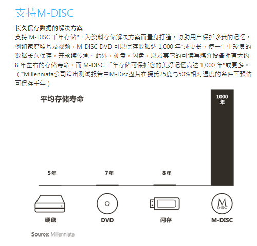 曾经的装机标配，如今的小众选择——华硕DVD光盘刻录机评测