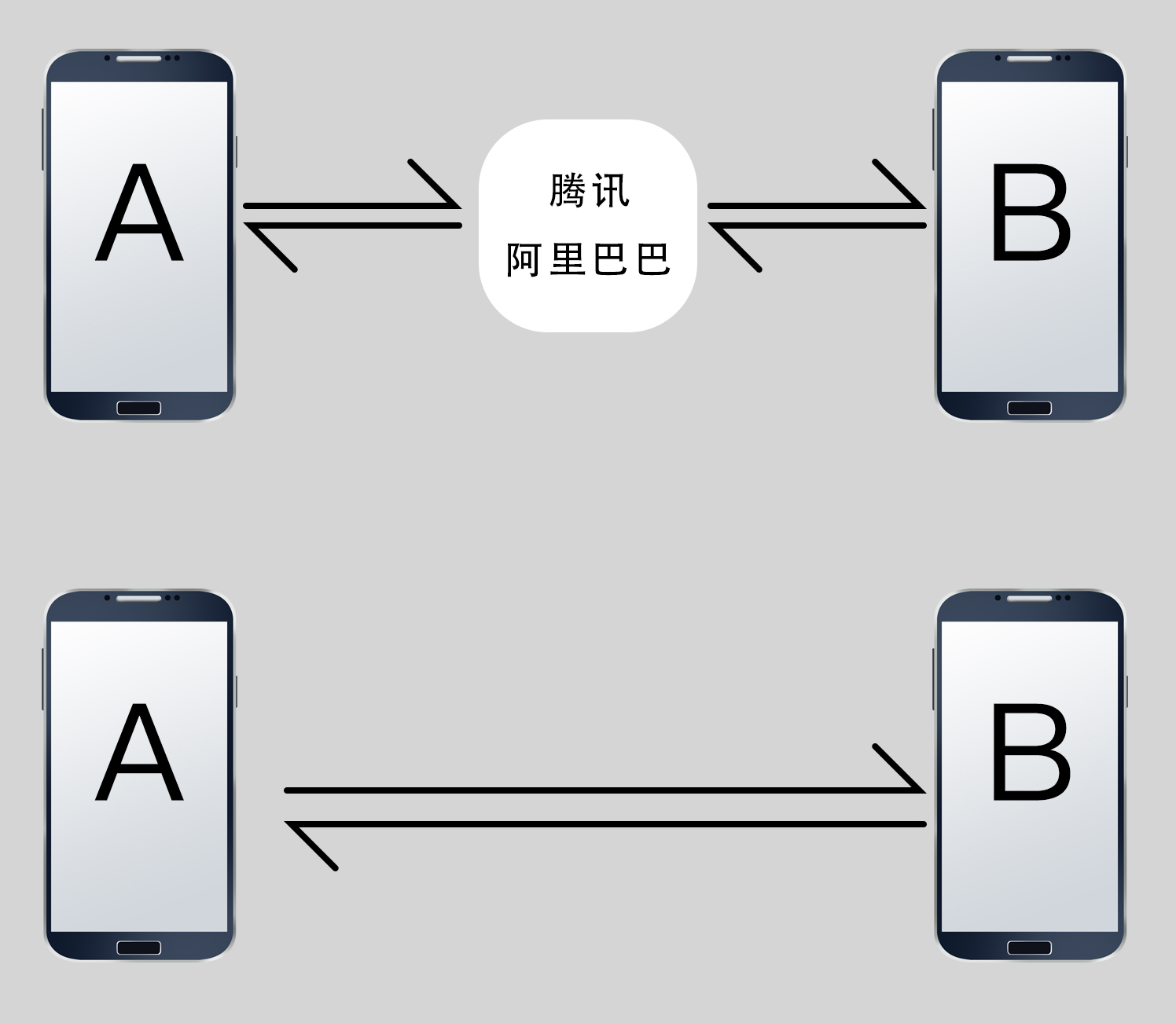 2.3区块链技术-区块链（比特币）中的“点对点传输”概述