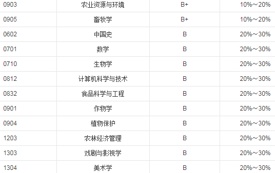袁隆平母校，一所不带“师范”二字的师范大学，想考师范的可关注